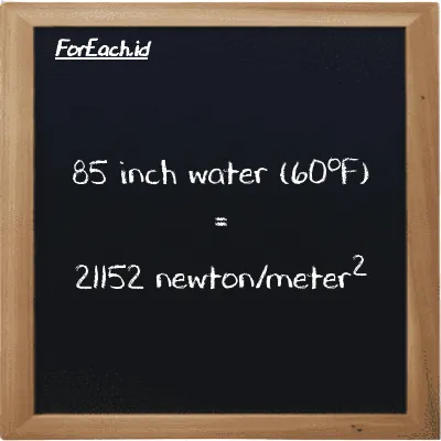 85 inch water (60<sup>o</sup>F) is equivalent to 21152 newton/meter<sup>2</sup> (85 inH20 is equivalent to 21152 N/m<sup>2</sup>)